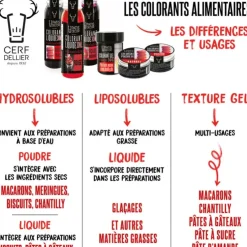 Cerf Dellier Colorant liquide hydrosoluble orange mandarine 30 ml Clearance