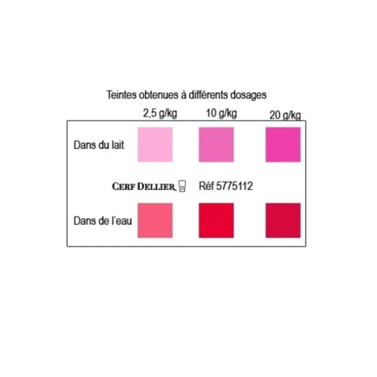 Cerf Dellier Colorant poudre alimentaire Rouge Framboise 100 g Discount