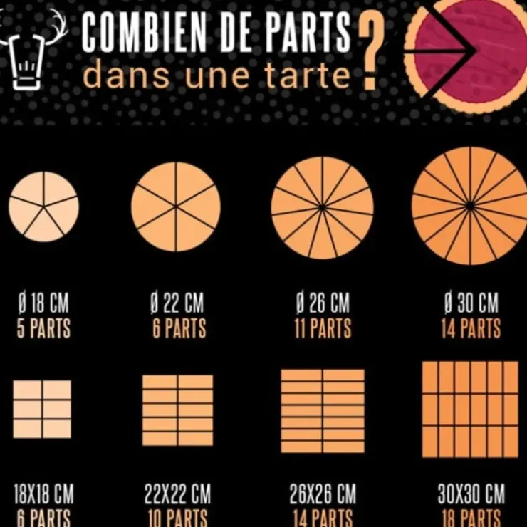 Cerf Dellier Moule à tarte carré cannelé fond amovible Hot