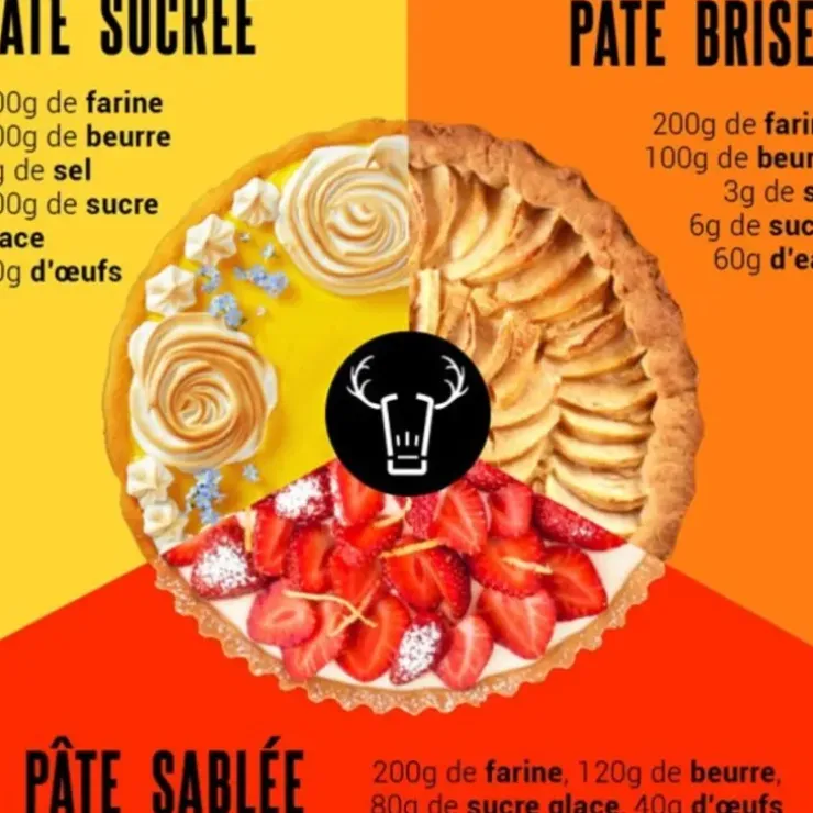 Cerf Dellier Moule à tarte en carton 17 cm (x60) Discount