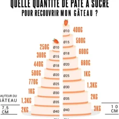 Cerf Dellier Pâte à sucre marron foncé Renshaw 250 g Hot