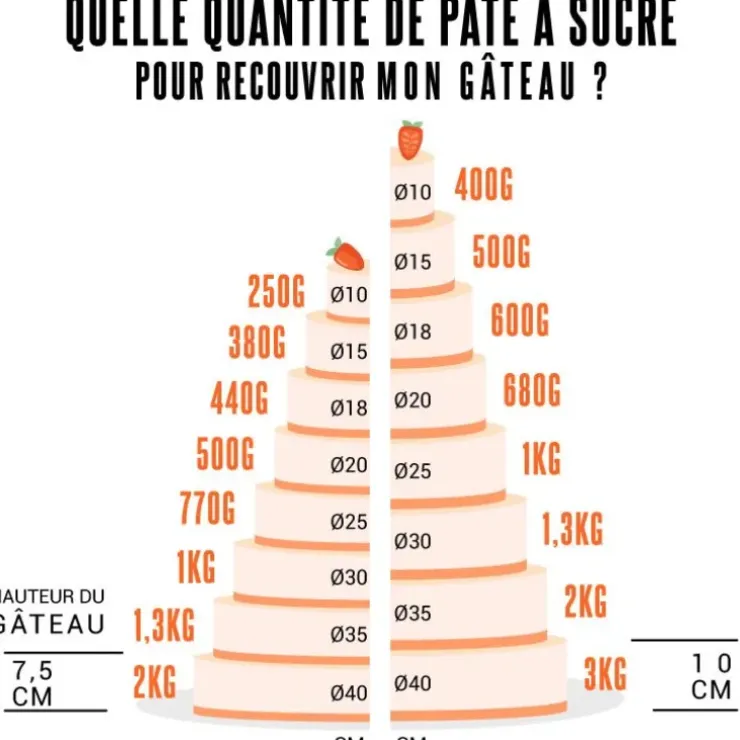 Cerf Dellier Pâte à sucre violet 250 g Outlet